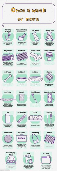 揭晓 各种日常用品多长时间洗一次才好